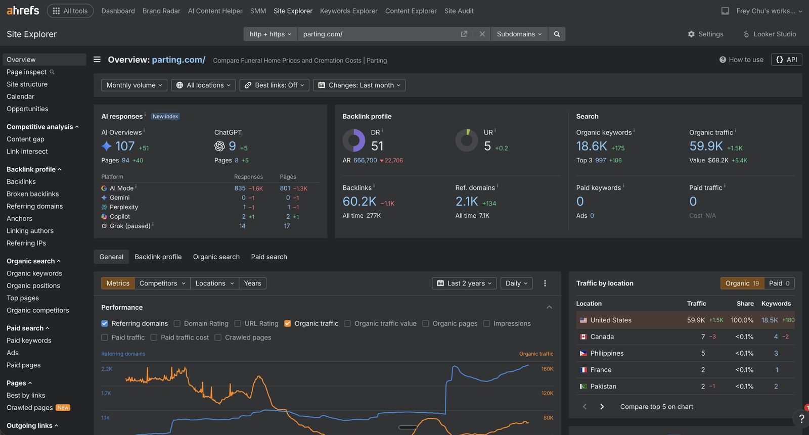 Ahrefs Site Explorer overview for a competitor, showing the Backlinks count and the Backlinks item in the left sidebar